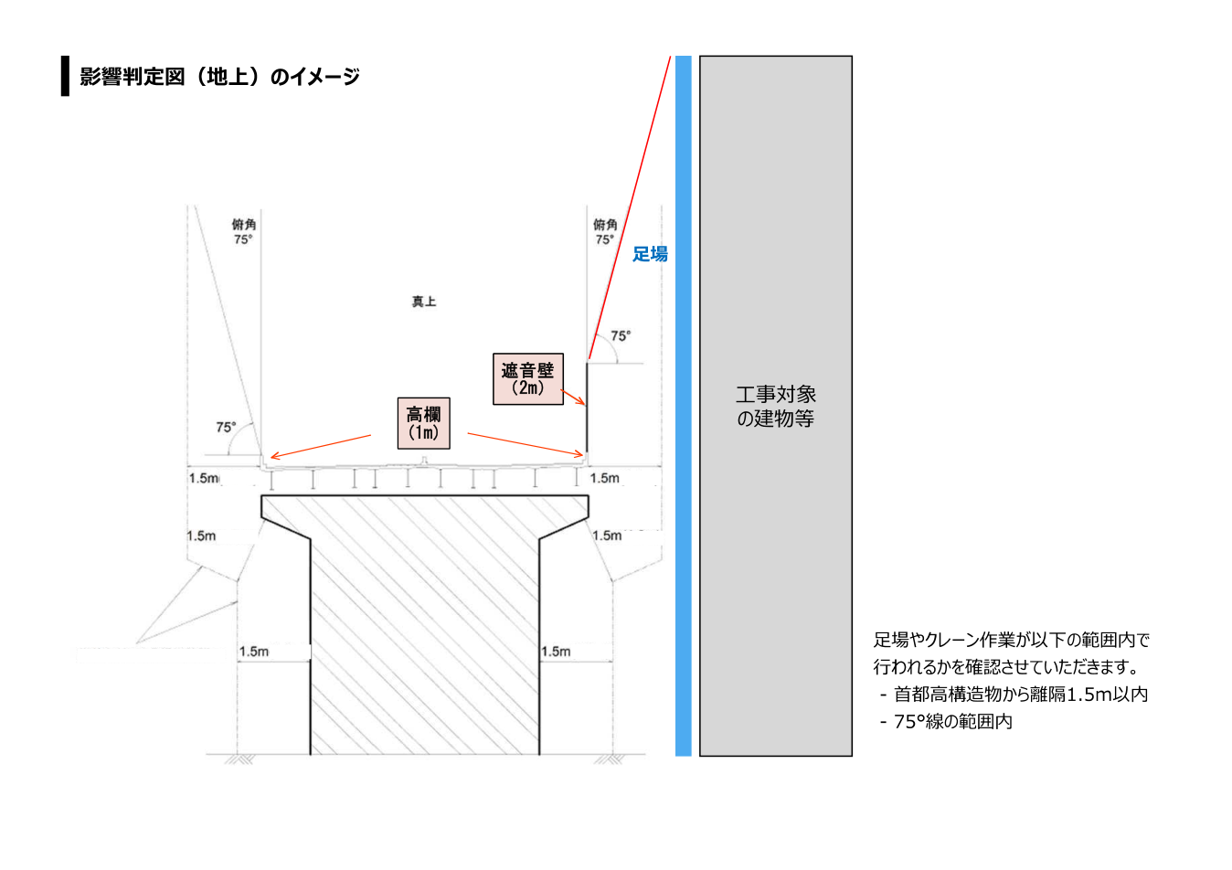 地上工事の判定図の例1
