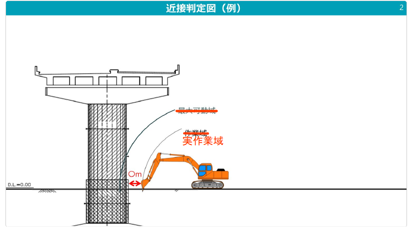 地上工事の判定図の例3