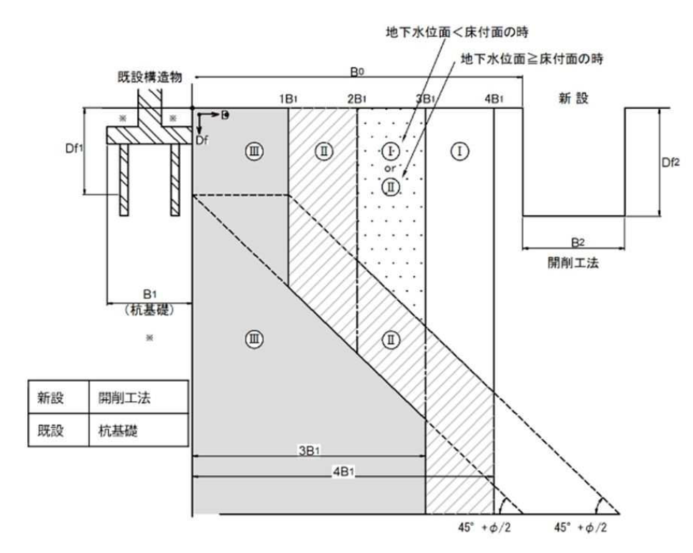 地下工事の判定図の例1