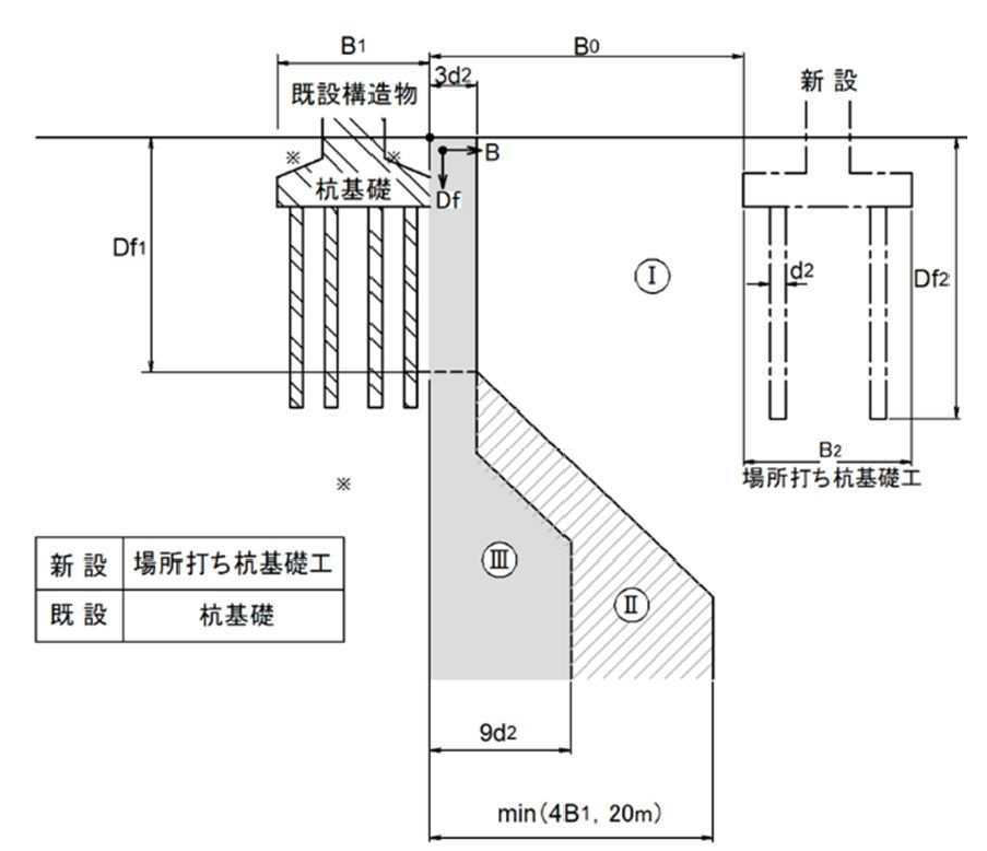 地下工事の判定図の例2