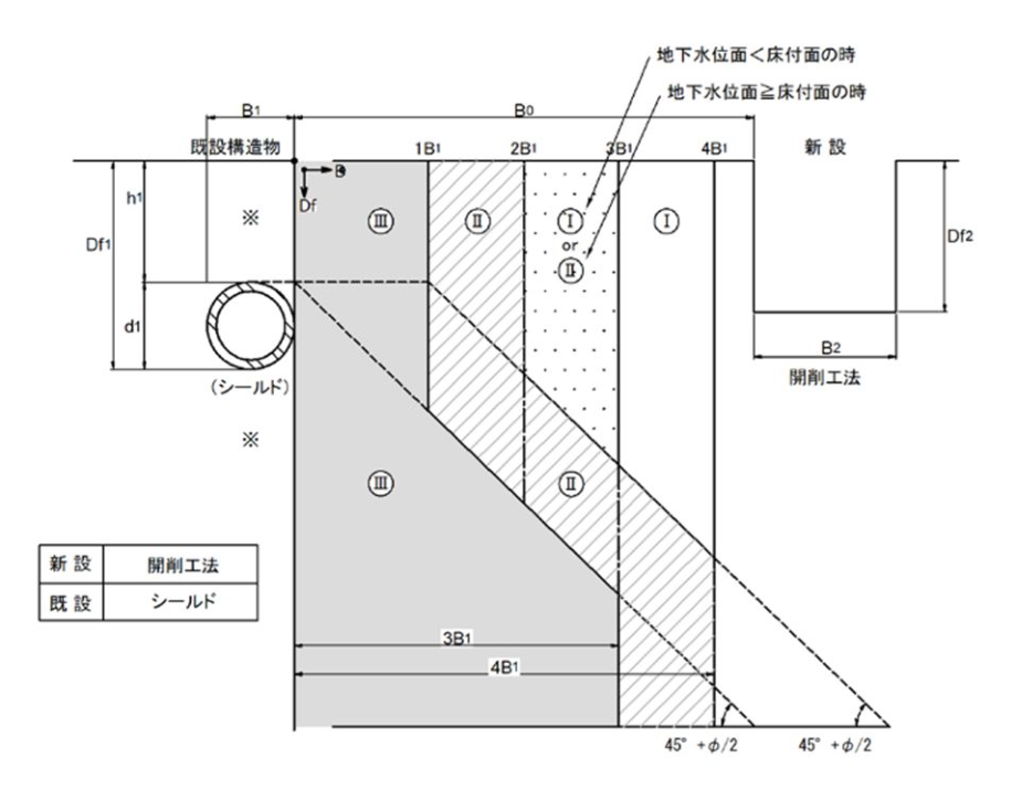 地下工事の判定図の例3
